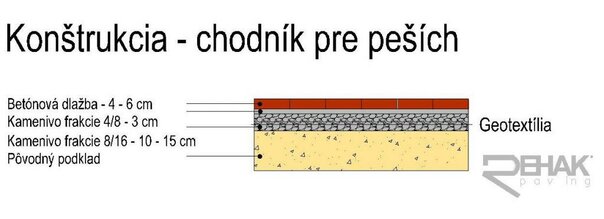 Konštrukcia - chodník pre peších