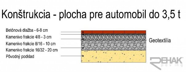 Konštrukcia - plocha pre automobil do 3,5 t